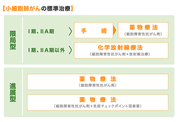 症状 肺がん チェック 初期