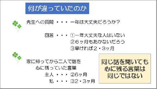 図.同じ話を聞いても夫と私で解釈が違っていたこと