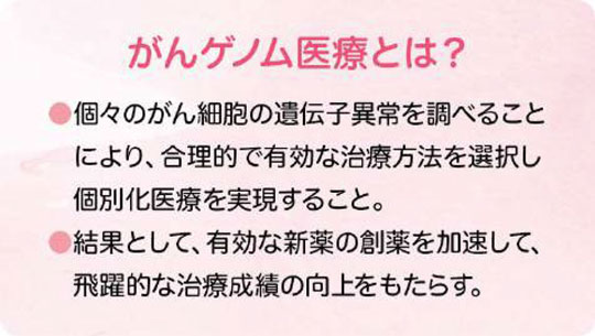 図 がんゲノム医療とは?