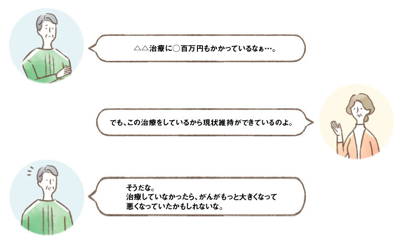 高額な治療費を払うことによって起こる「心の働き」