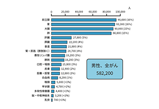 白血病 体験 談 初期 症状